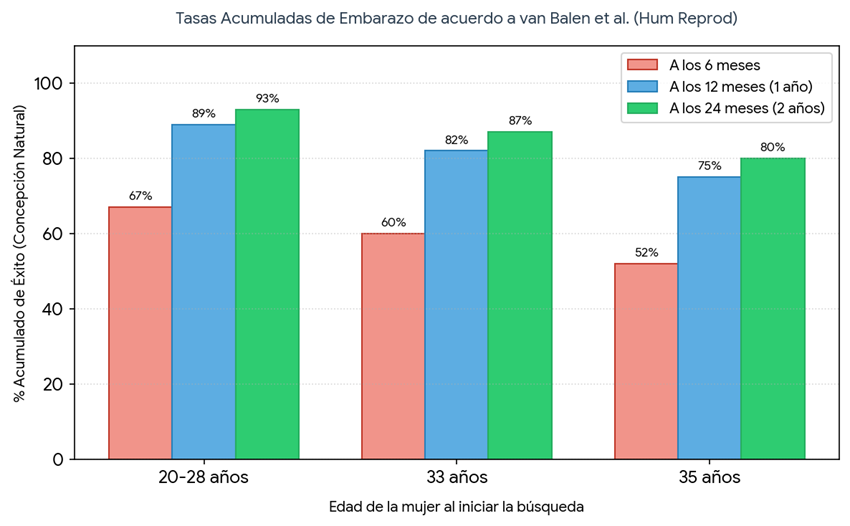 El día siguiente de un tratamiento con resultado negativo
